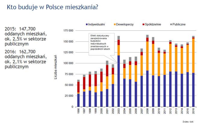 Konferencja PZFD