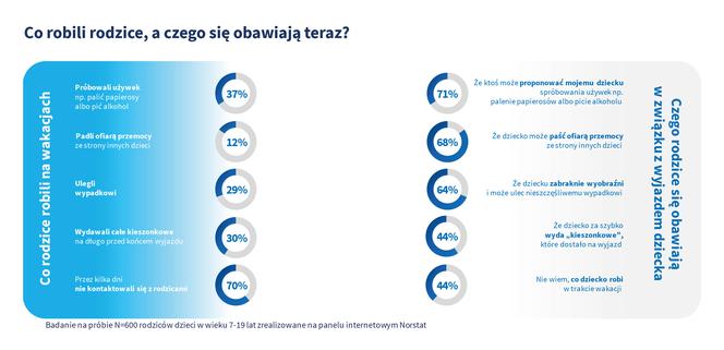 PZU - Ubezpiecz dziecko na całe wakacje
