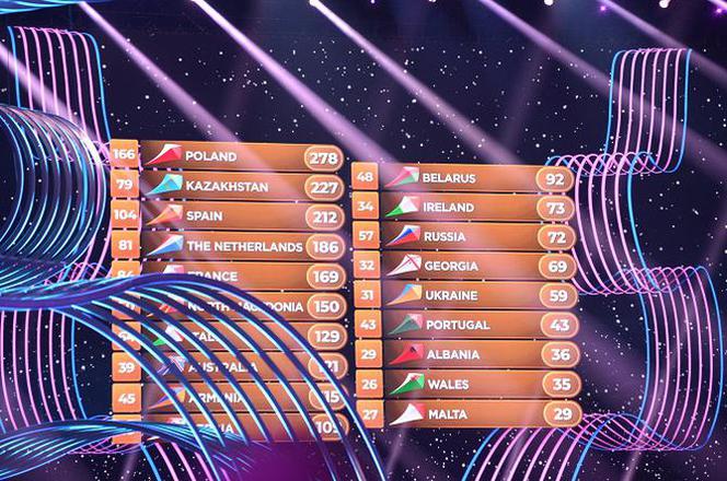 Eurowizja Junior