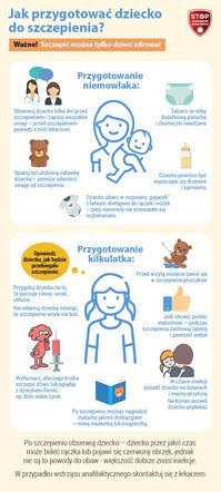 jak przygotować dziecko do szczepienia