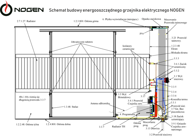 budowa grzejnika elektrycznego