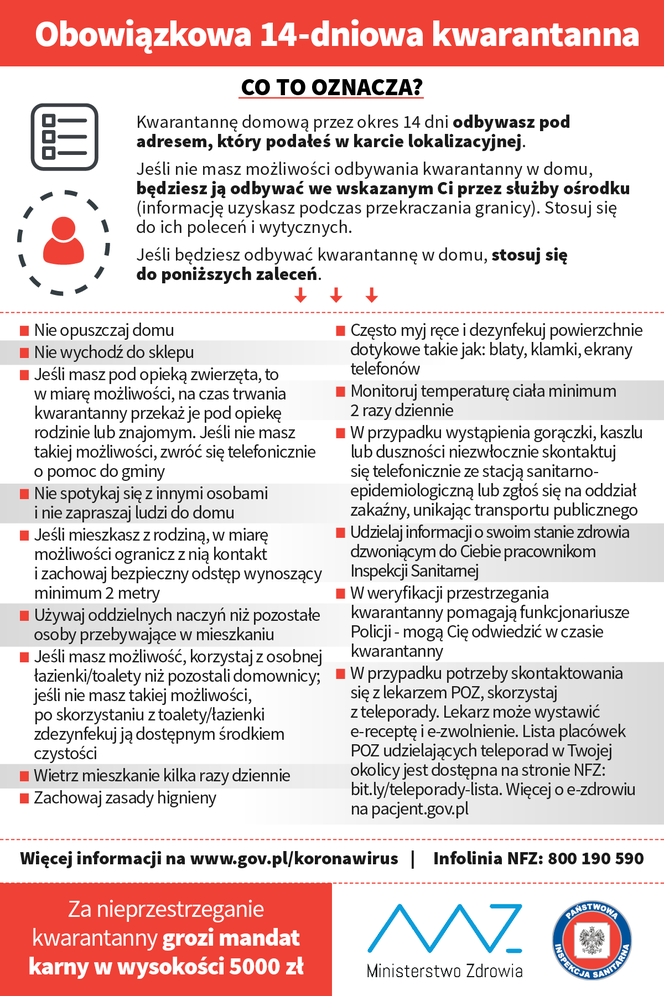 Kwarantanna domowa z powodu koronawirusa: zasady