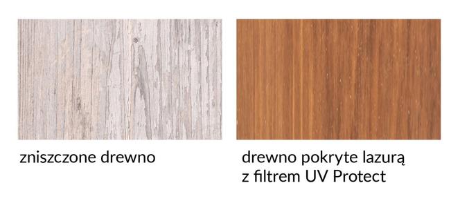 Zabezpieczenie drewna