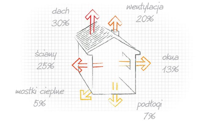 Dlaczego warto ocieplić dom? Styropiany Austrotherm