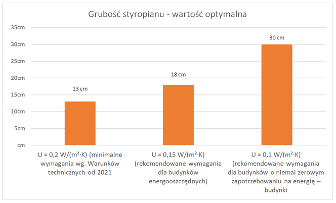 Ocieplenie ścian kompletnym systemem z grafitowym styropianem Termo Organika