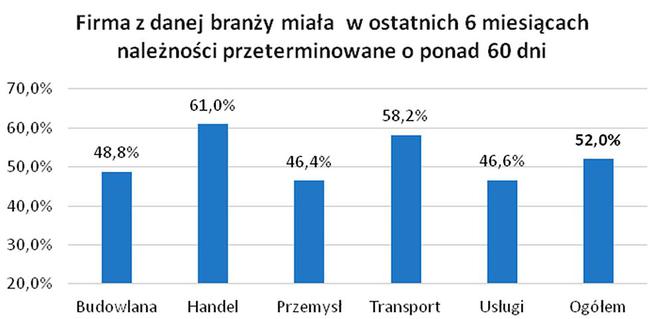 Zatory płatnicze