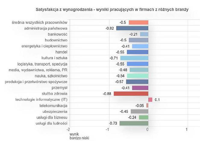 Satysfakcja z wymagrodzeń