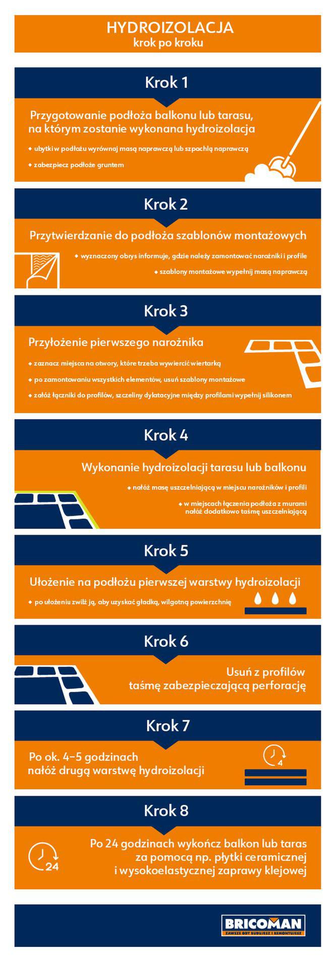 Izolacja tarasu krok po kroku - instrukcja