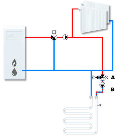 schemat instalacji grzewczej z termostatem