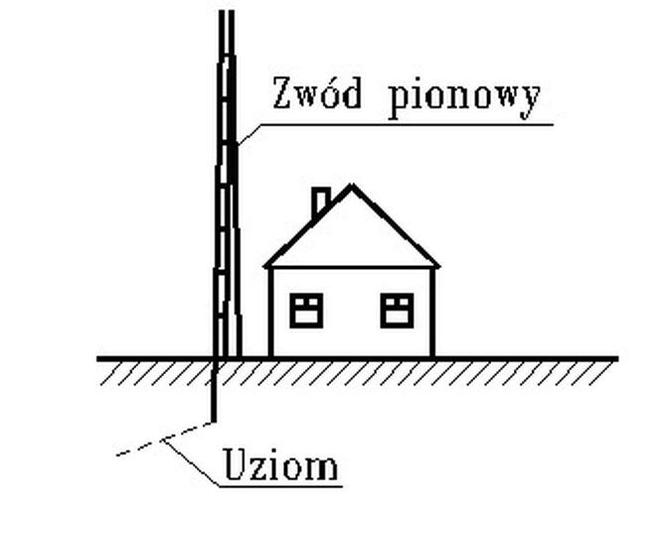 Wymagania ogólne dotyczące ochrony odgromowej obiektów budowlanych
