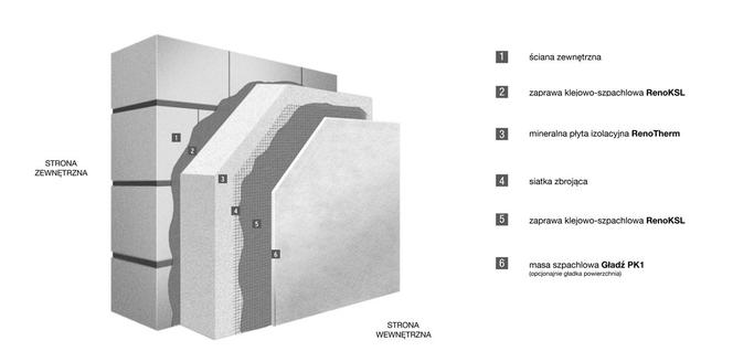 system RenoTherm