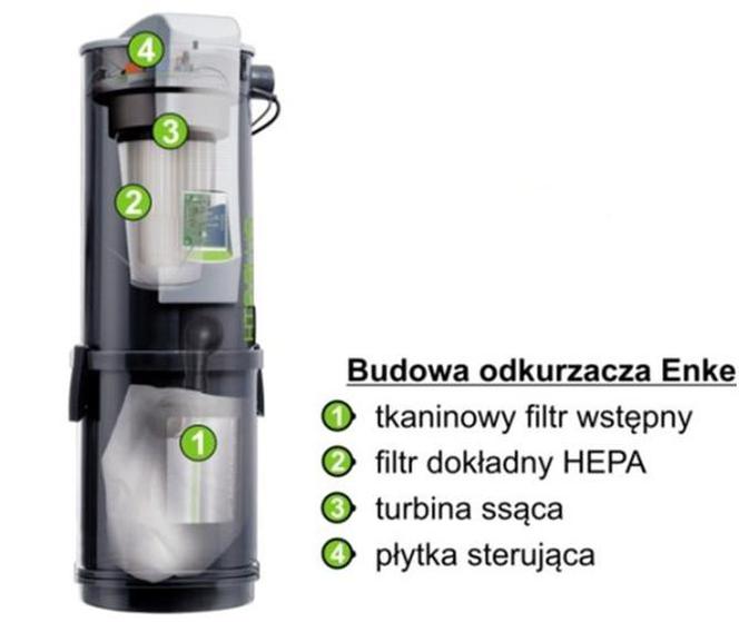 Budowa jednostki centralnej