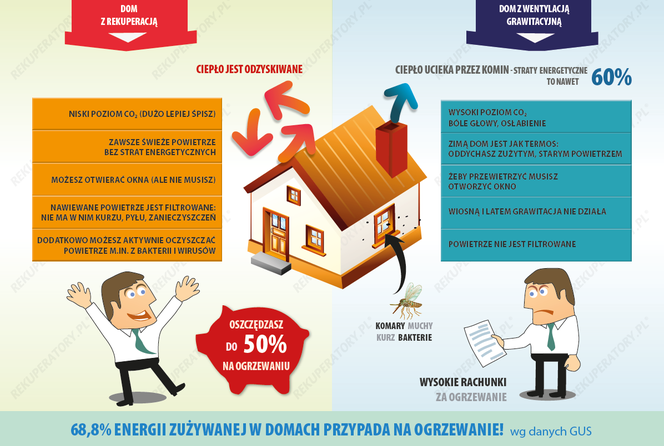 Wentylacja grawitacyjna a mechaniczna: porównanie