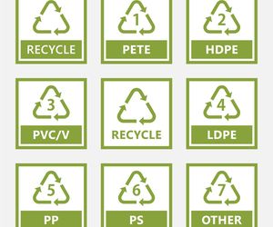 Oznaczenia na opakowaniach z żywnością. Czy znasz symbole na plastikowych butelkach, tackach, pudełkach?