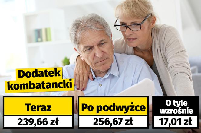 Waloryzacja dodatków dla emerytów i rencistów (7,1 proc.)