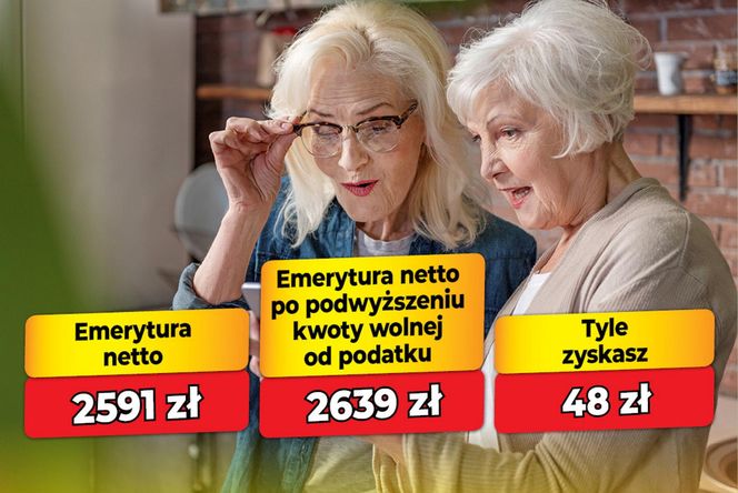 Tyle wzrośnie twoja emerytura przy wyższej kwocie wolnej od podatku!