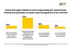 Polacy o zdrowym żywieniu: przytłoczeni informacjami, zagubieni w wyborach