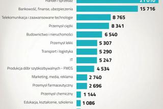 Rynek pracy w II kwartale 2014