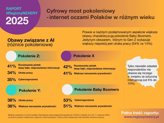 Raport #RegionyNEXERY