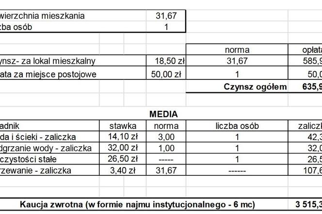 Nowi lokatorzy mieszkań czynszowych w bloku przy Jana Pawła wybrani. Ile zapłacą za lokal?