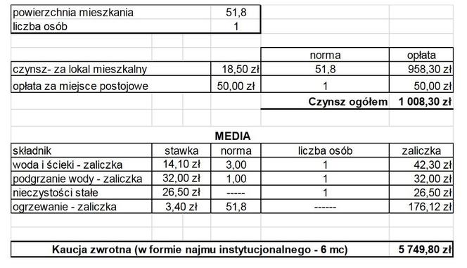 Nowi lokatorzy mieszkań czynszowych w bloku przy Jana Pawła wybrani. Ile zapłacą za lokal?