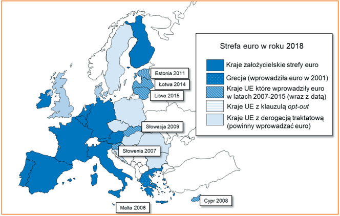 Euro w Polsce