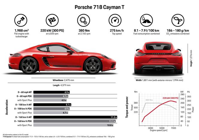 Porsche 718 Cayman T