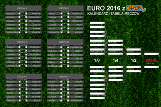 EURO 2016 TERMINARZ 1/8 - mecze 25.06.2016