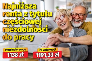 Waloryzacja emerytur