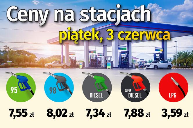 Ceny paliw 3 czerwca