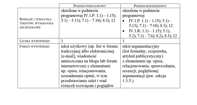Wypowiedź pisemna