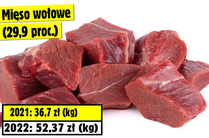 Te produkty podrożały najbardziej w 2022 roku
