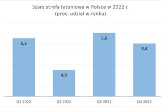 papierosy - szara strefa
