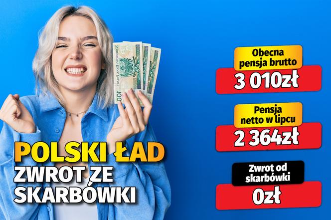 Polski Ład. Zwrot ze skarbówki