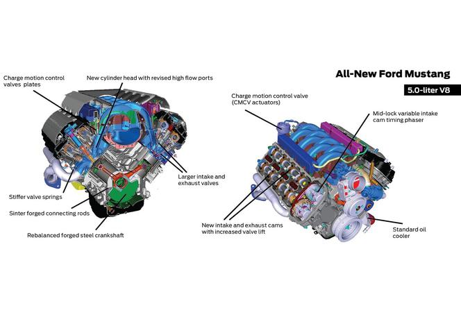 nowy Ford Mustang 2015 - silnik V8