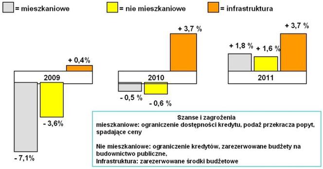 Jako baza wyliczeń służy zawsze rok poprzedni