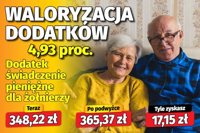 waloryzacja dodatków emeryckich 4,93 proc.