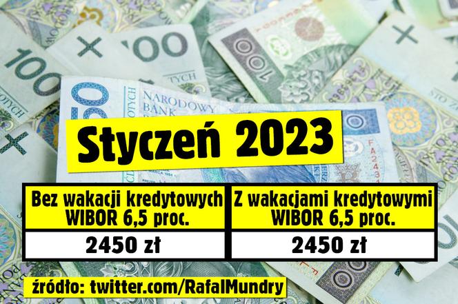 Kredytobiorco, sprawdź ile możesz zaoszczędzić dzięki wakacjom kredytowym