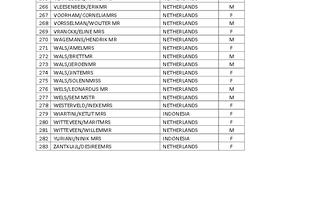 lista ofiar zestrzelonego samolotu