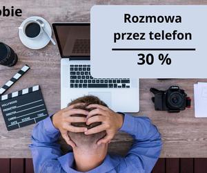 Fobie w pracy - wyniki badania InterviewMe.pl 