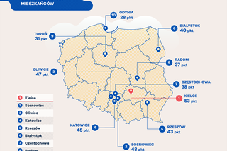 Ranking miast przyjaznych kierowcom - infografiki