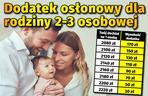 Dodatek osłonowy