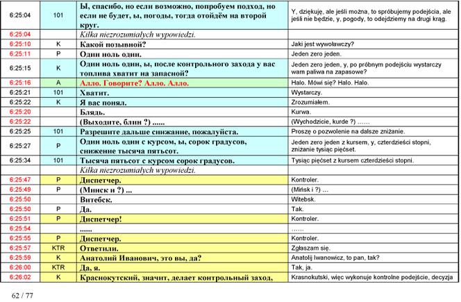 Stenogramy rozmów z wieżą