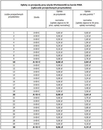 Ceny biletów komunikacji miejskiej w Poznaniu