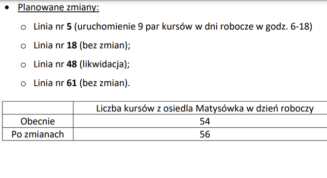 Osiedle Matysówka