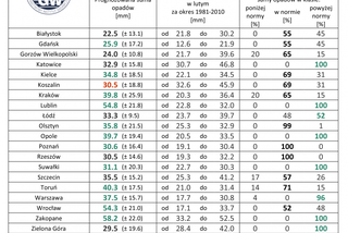 Jaka będzie zima 2020/2021? Czy spadnie śnieg? Prognozy są miażdżące. WAŻNY komunikat [PROGNOZA POGODY, MAPY, MIASTA, WOJEWÓDZTWA]