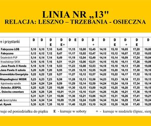 Nowe autobusy w Osiecznej 