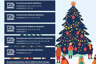 Jarmark we Wrocławiu 