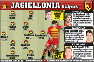 Jagiellonia