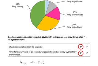 Egzamin ósmoklasisty 2022: Matematyka. ARKUSZ CKE i ODPOWIEDZI [25.05.2022]